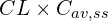 CL \times C_{av,ss}