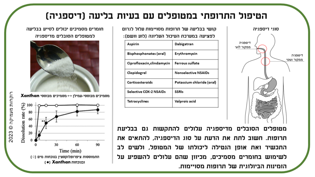 תקציר גרפי